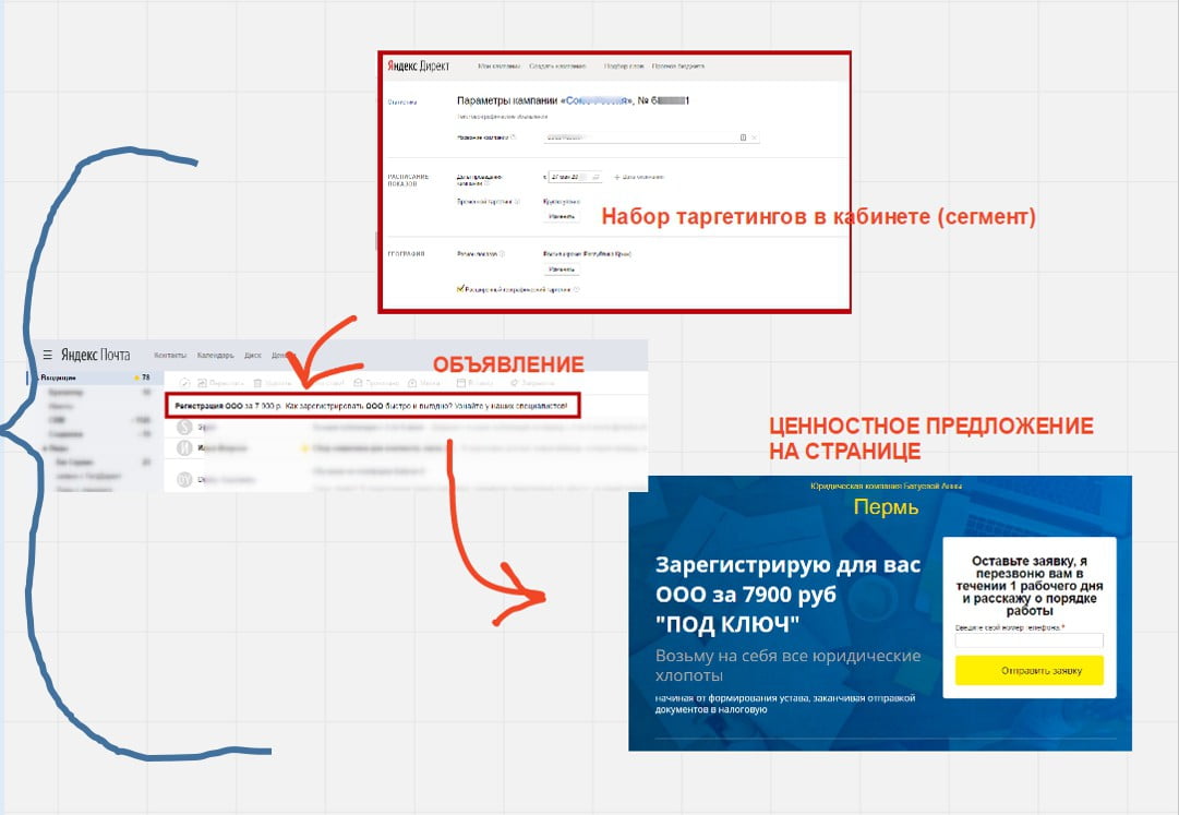 Как Яндекс примешивает новости в выдаче